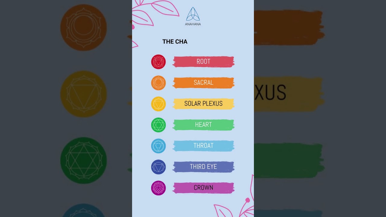 What Color is Each of 7 Chakras? #chakras #shorts #chakracolors