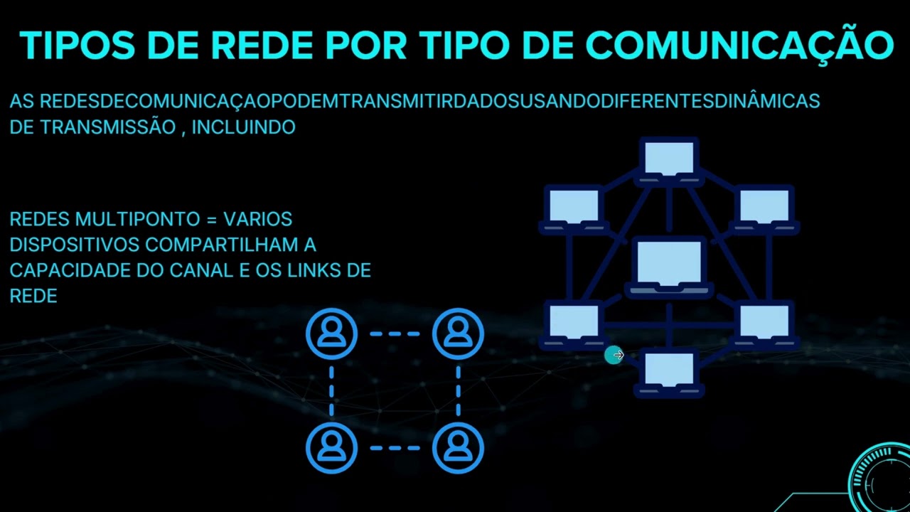 TIPOS DE REDE  PARTE 3  POR MEIO DE TRANSMISSÃO