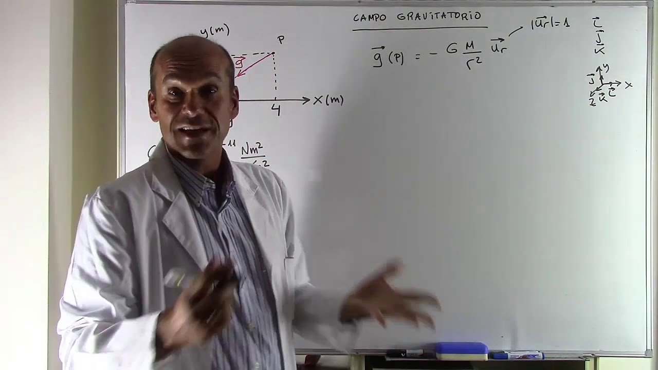 VECTOR CAMPO GAVITATORIO. VECTOR RADIAL