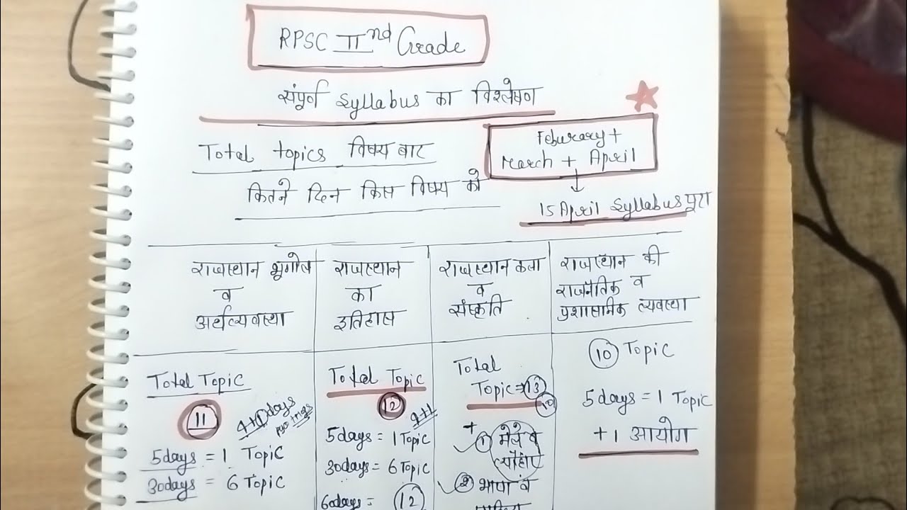RPSC 2nd Grade|60 Days Syllabus Complete Karo Series|Strategy For Second Grade|@kavyabaisa8773 