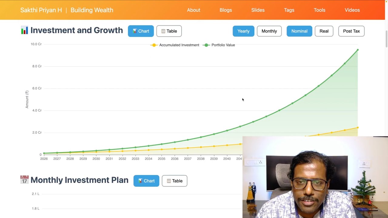 Why Your SIP Calculator Is Lying | RealValue SIP Engine (Inflation + Tax Adjusted)