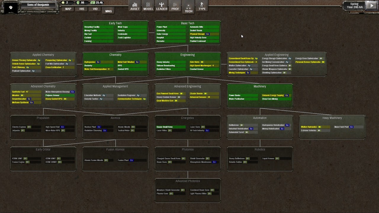 Top Tips for Starting Out in Shadow Empire