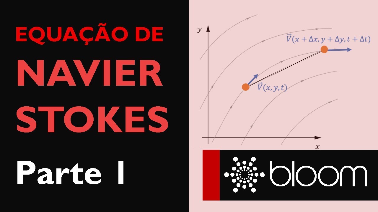 Equação de Navier-Stokes (Parte 1) - Derivadas materiais