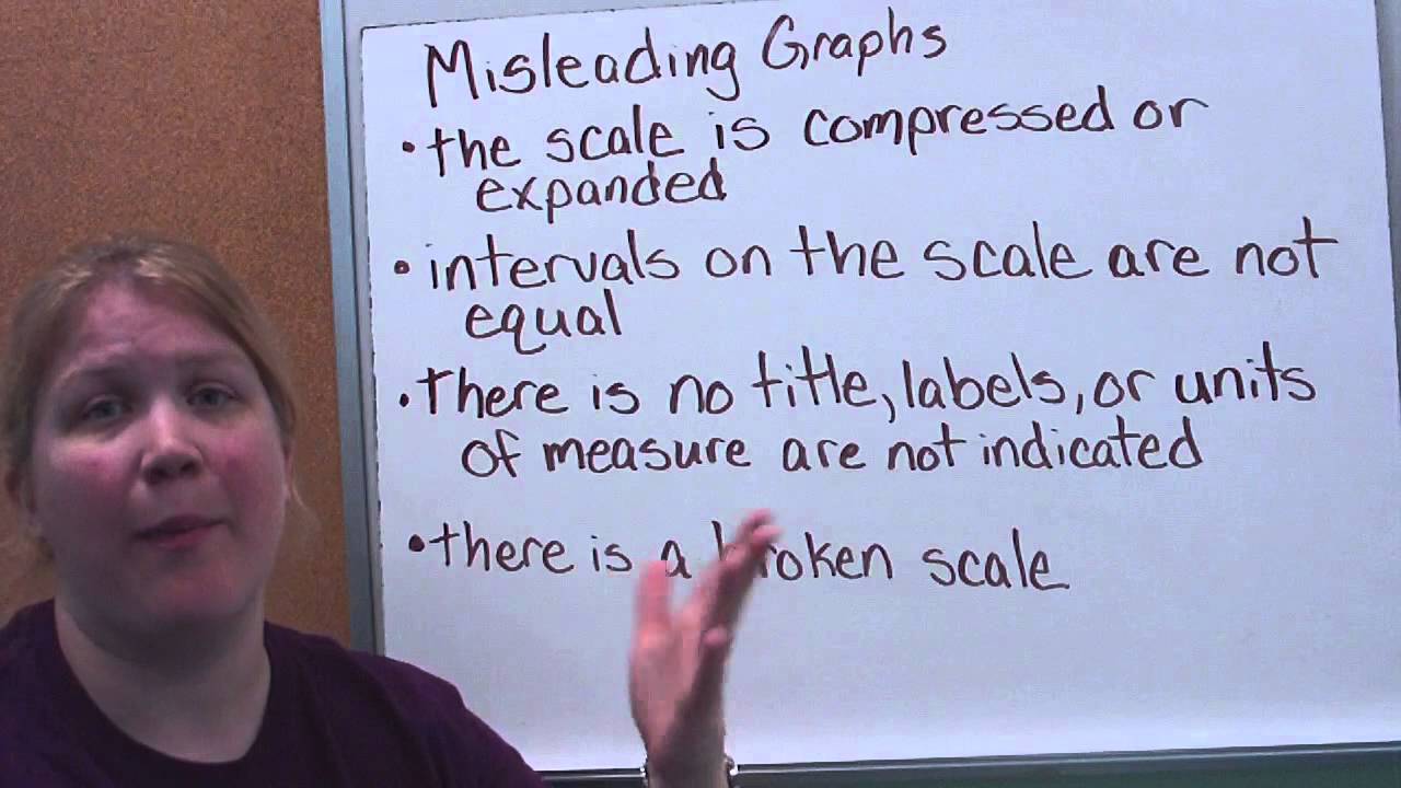 Misleading Graphs