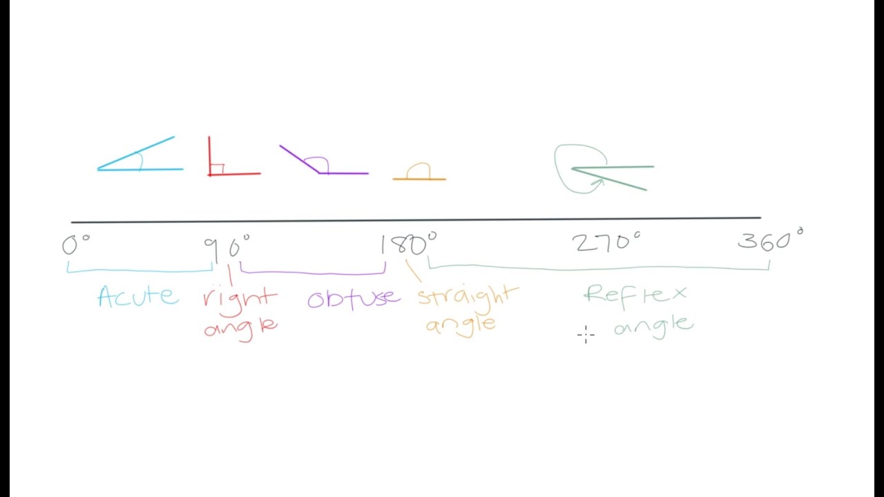 Grade 10 Math: Intro to Euclidean Geometry