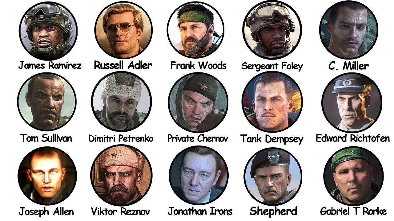 Every Call of Duty Character Explained in 19 Minutes | Part 2