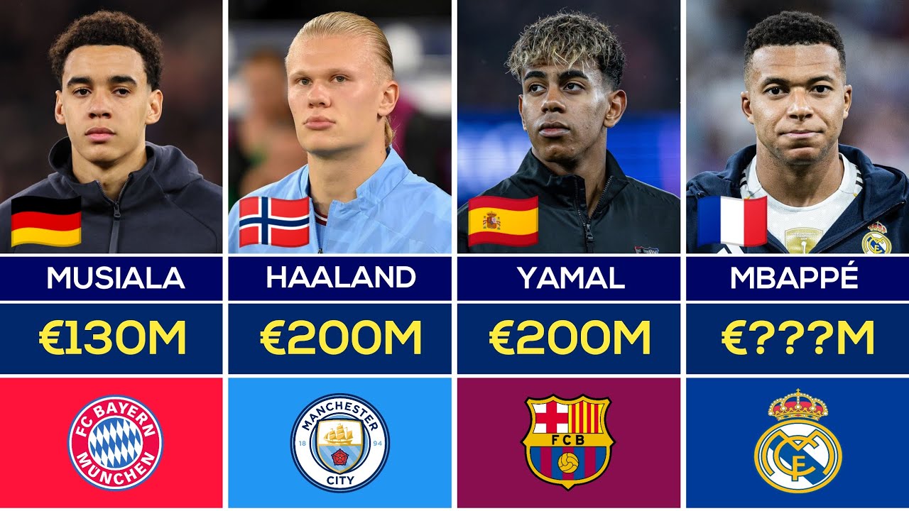 Most Valuable Footballers 2026