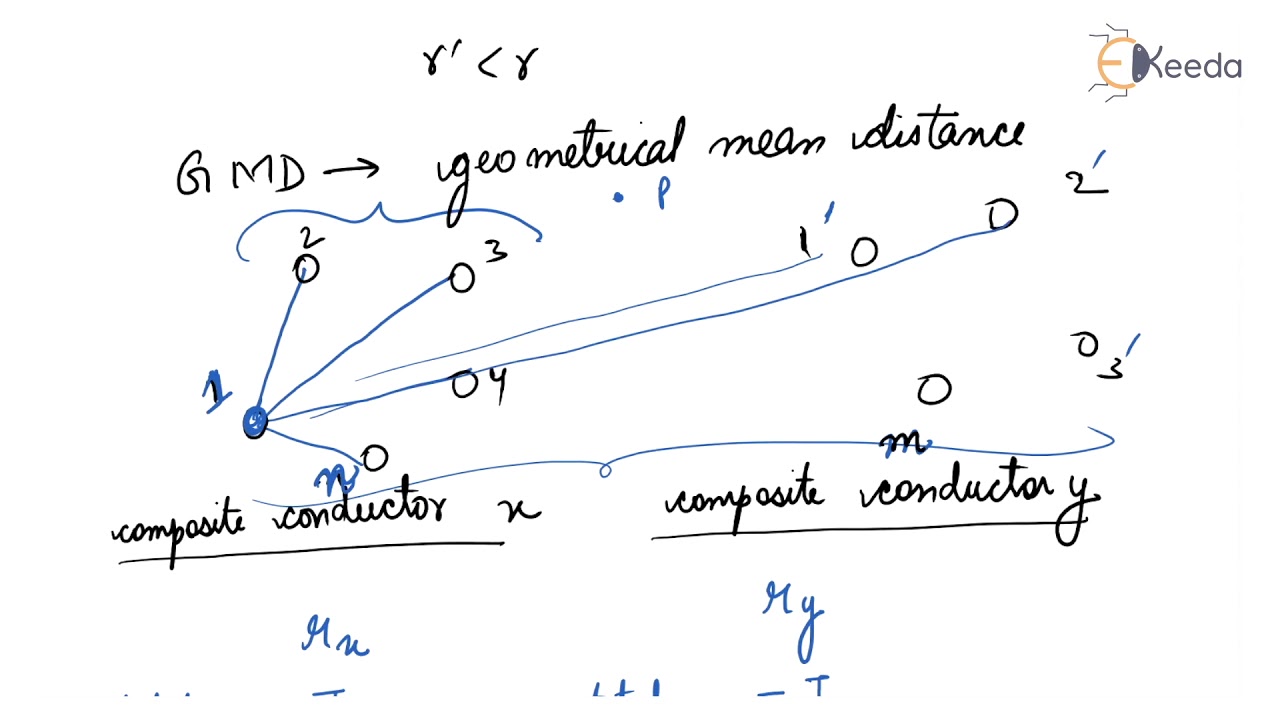 Concept of GMR and GMD - Transmission Line Parameters - Power System Engineering 1