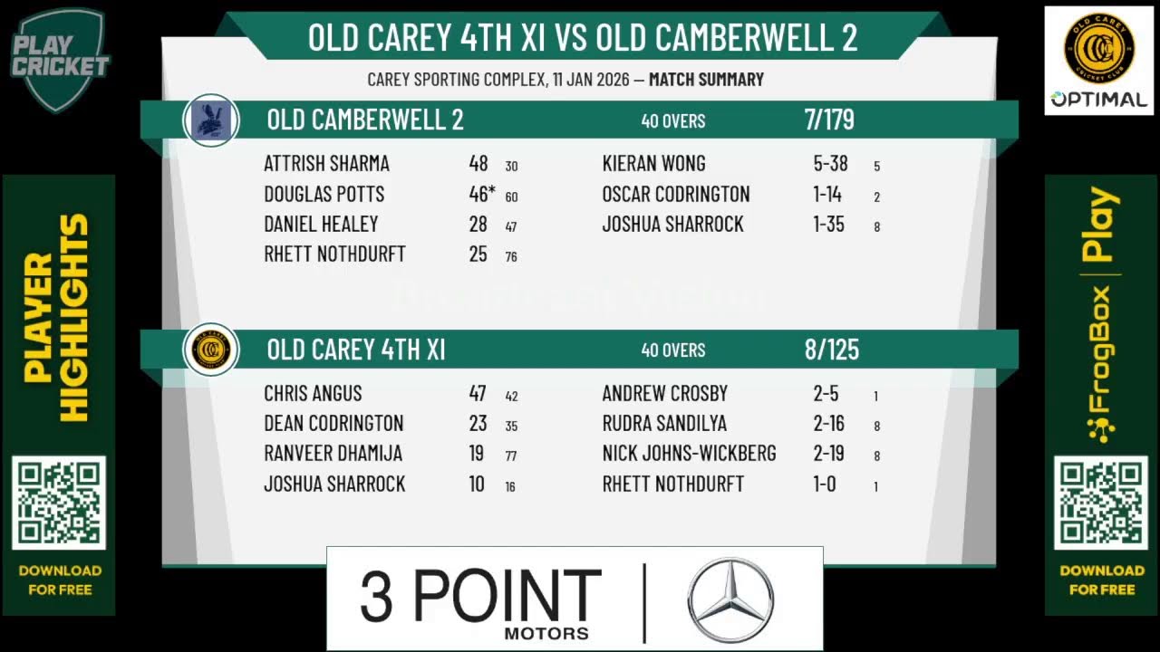 Old Carey 4th XI v Old Camberwell 2