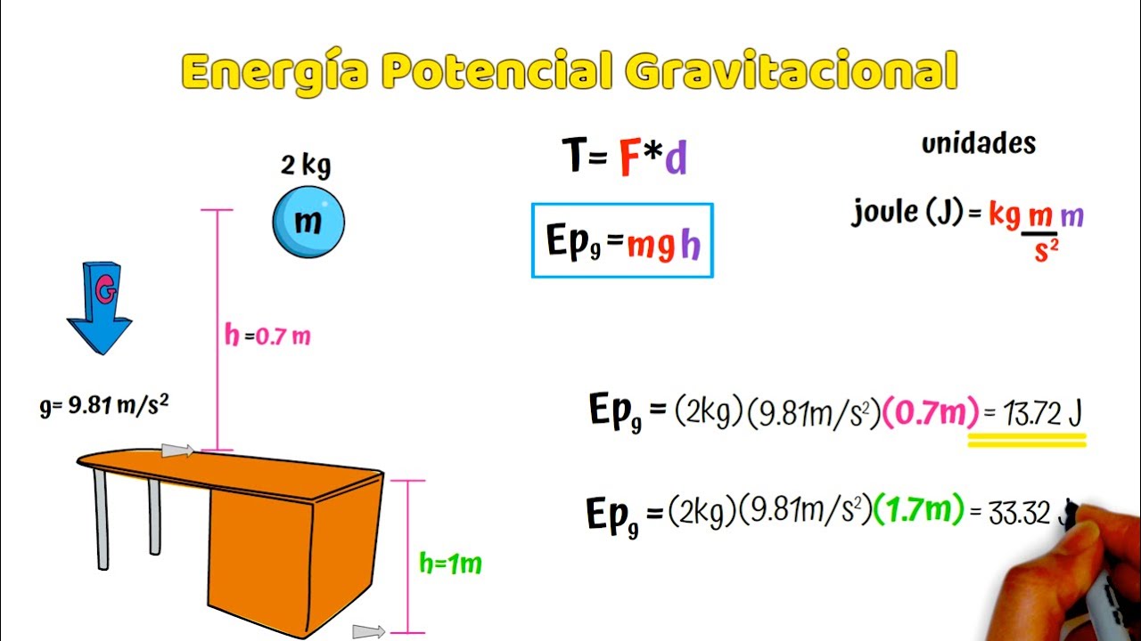 Energía Potencial Gravitacional