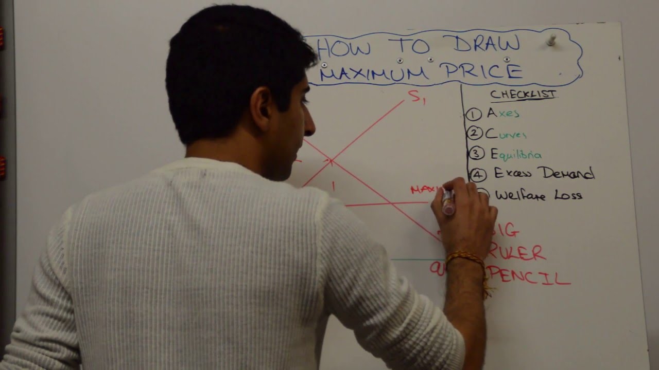 Maximum Price (Price Ceiling)