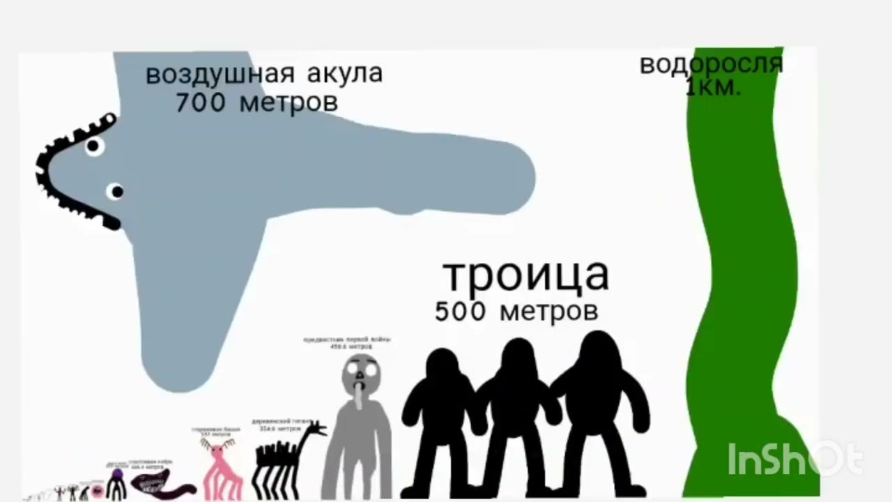 Сравнение всех монстров Тревора Хендерсона от лел нагета до это не солнце