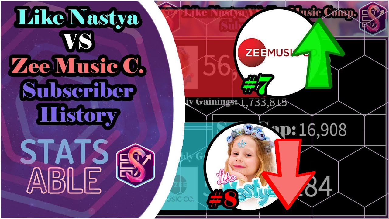 Kids Channels are slowing down! | Zee Music Company VS Like Nastya Subscriber Comparison (2017-2021)