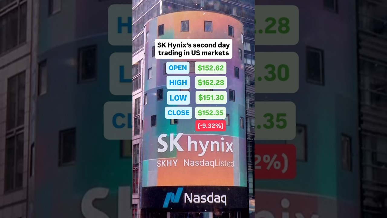That's a wrap on SK Hynix's second day of trading in US markets.