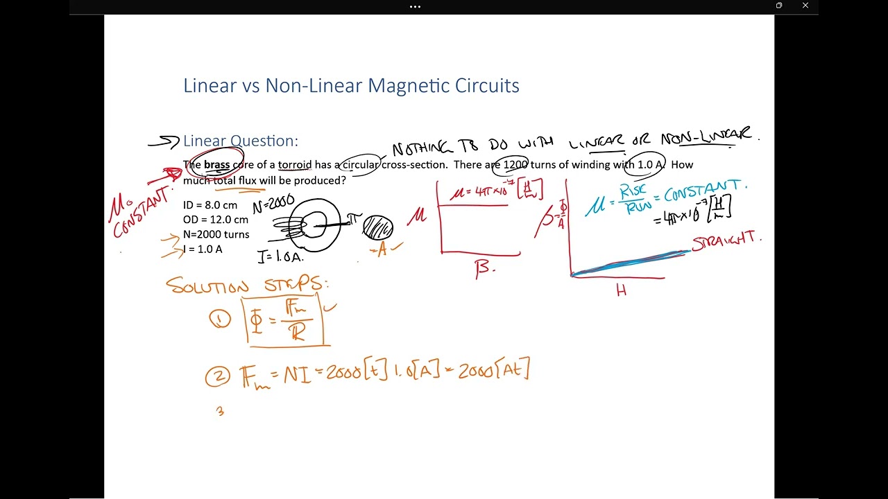 Linear vs Non Linear Magnetic Circuit Example Brass vs Cast Iron Cores What's the Difference