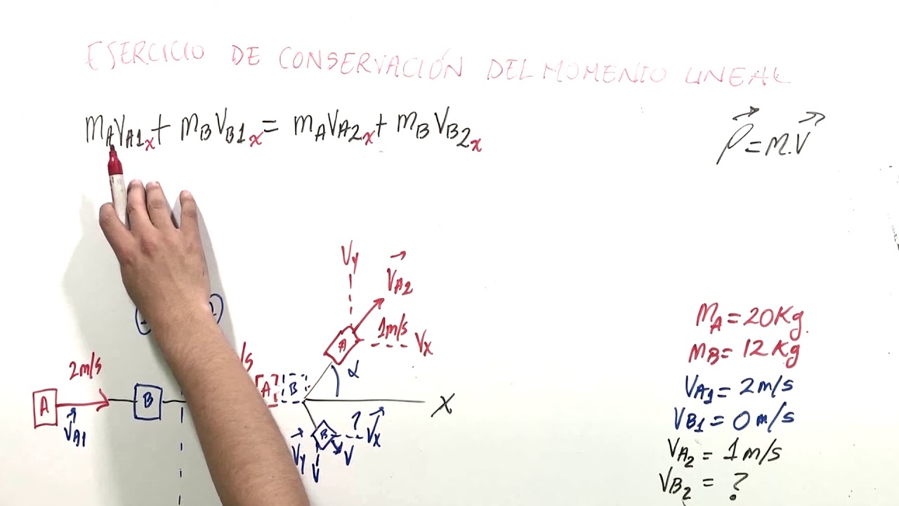 Conservación del momento lineal - Ejercicios