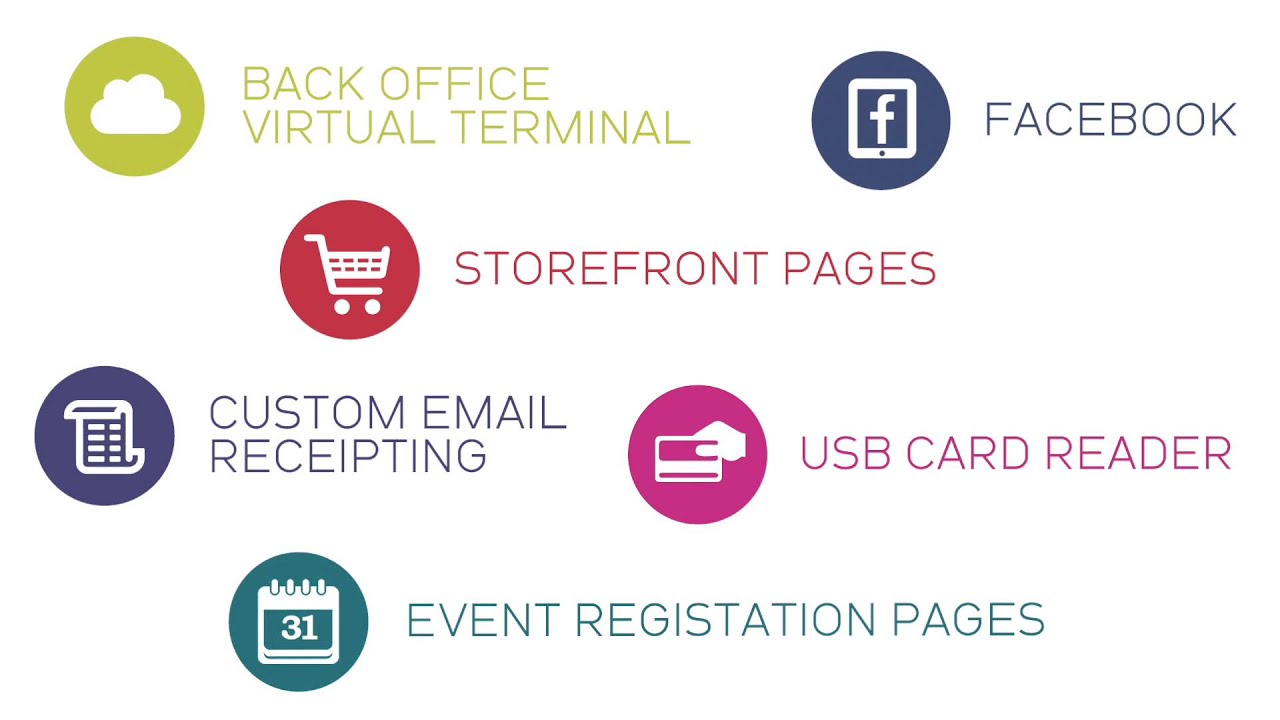 Paperless Transaction Corporation Overview