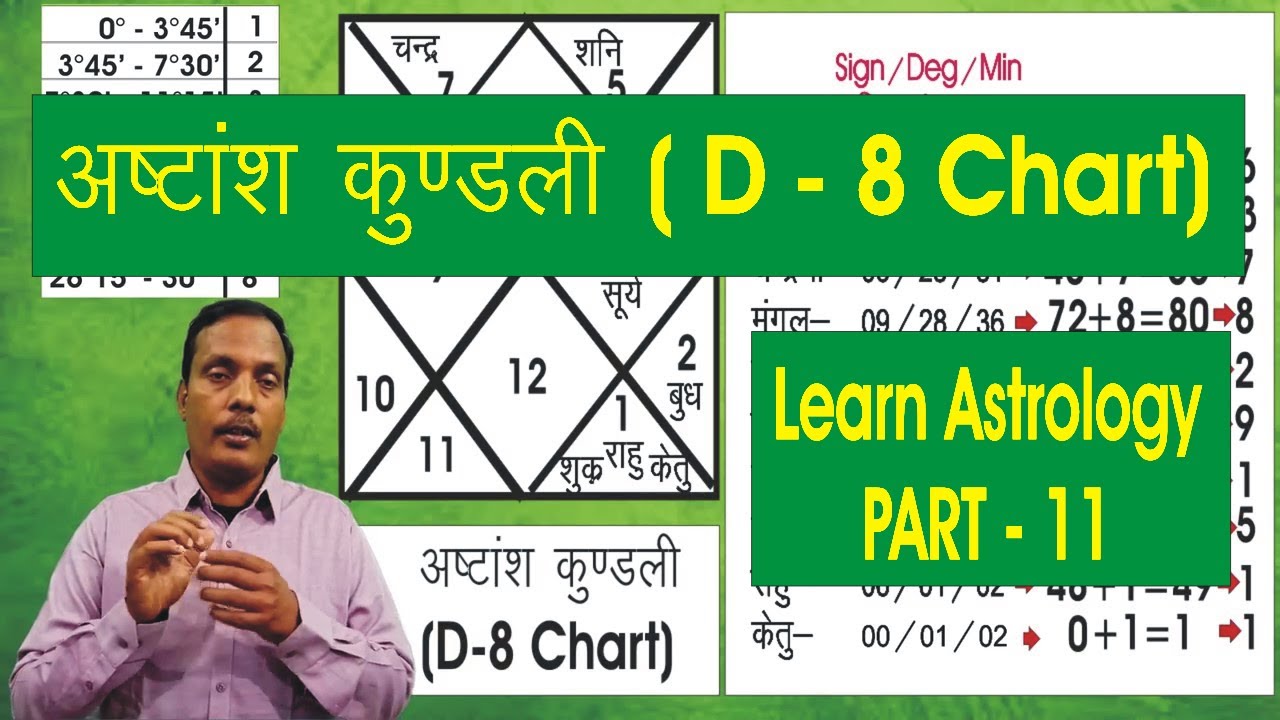 Learn Astrology Part 11 I Kundli dekhna sikhe Iअष्टांश कुण्डली बनाना सीखे I D-8 Chart