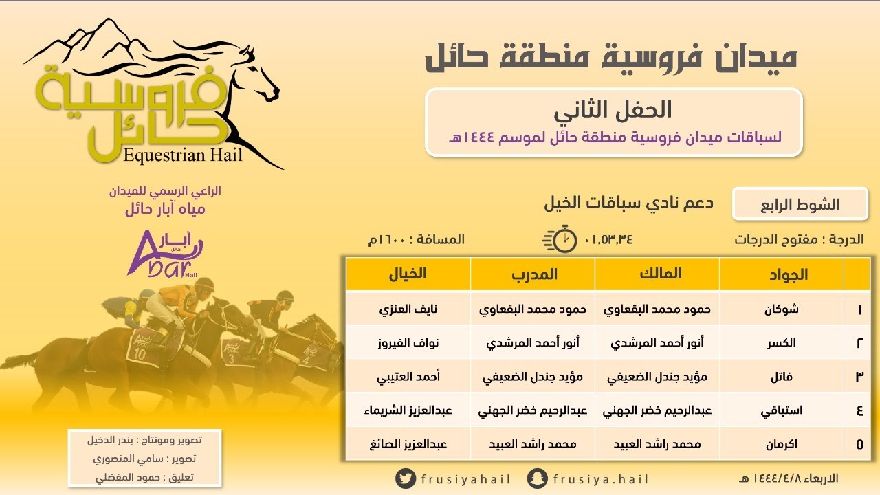 الحفل الثاني | الشوط الرابع| الفائز ( شوكان ) فروسية حائل 1444هـ