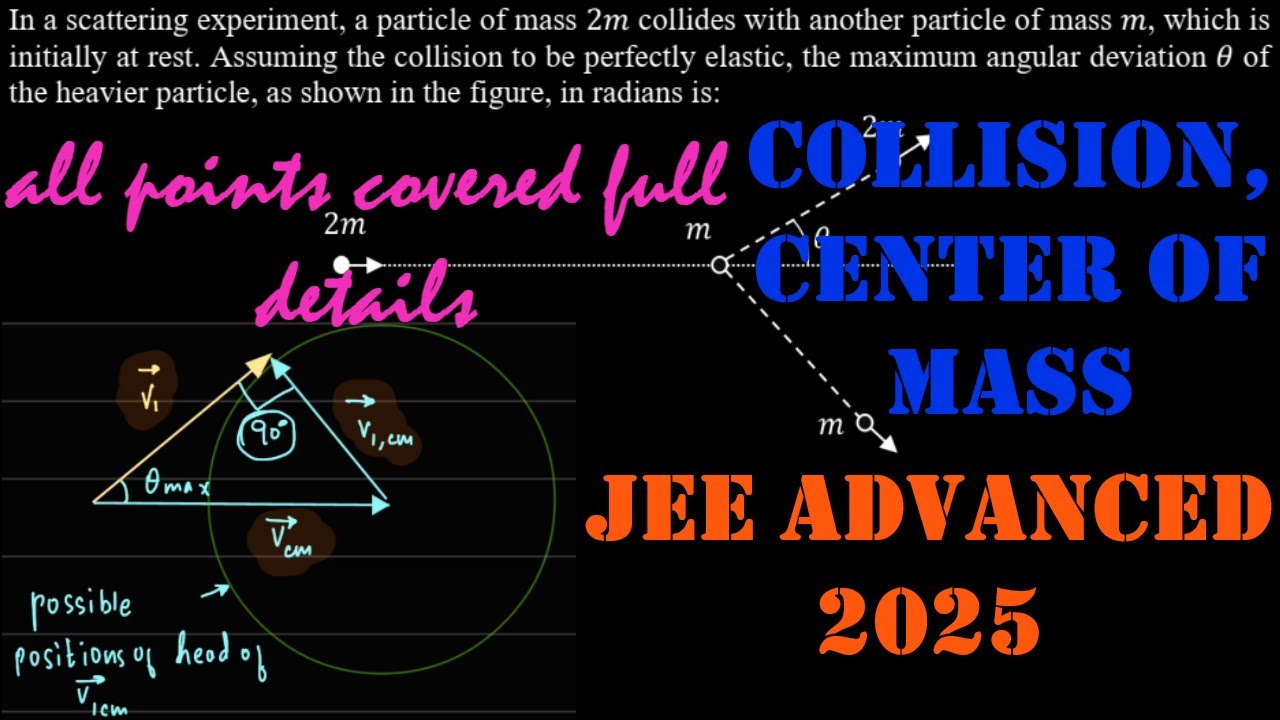 jee advanced 2025 p 1 q 2 In a scattering experiment, a particle of mass 2𝑚 collides with another