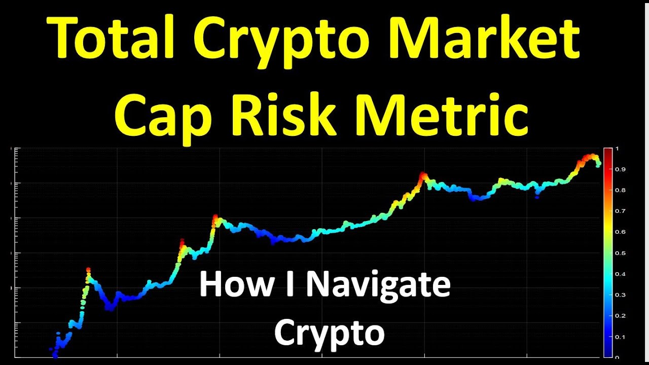 Total Cryptocurrency Market Capitalization Risk Metric |  How I Navigate Crypto