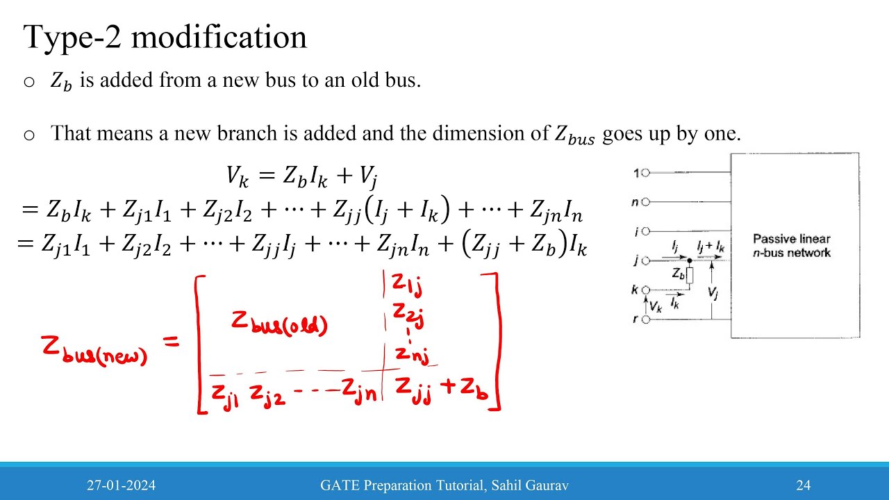 Unsymmetrical Fault Analysis (Full Syllabus) || Z bus Building Algorithm - Session 23