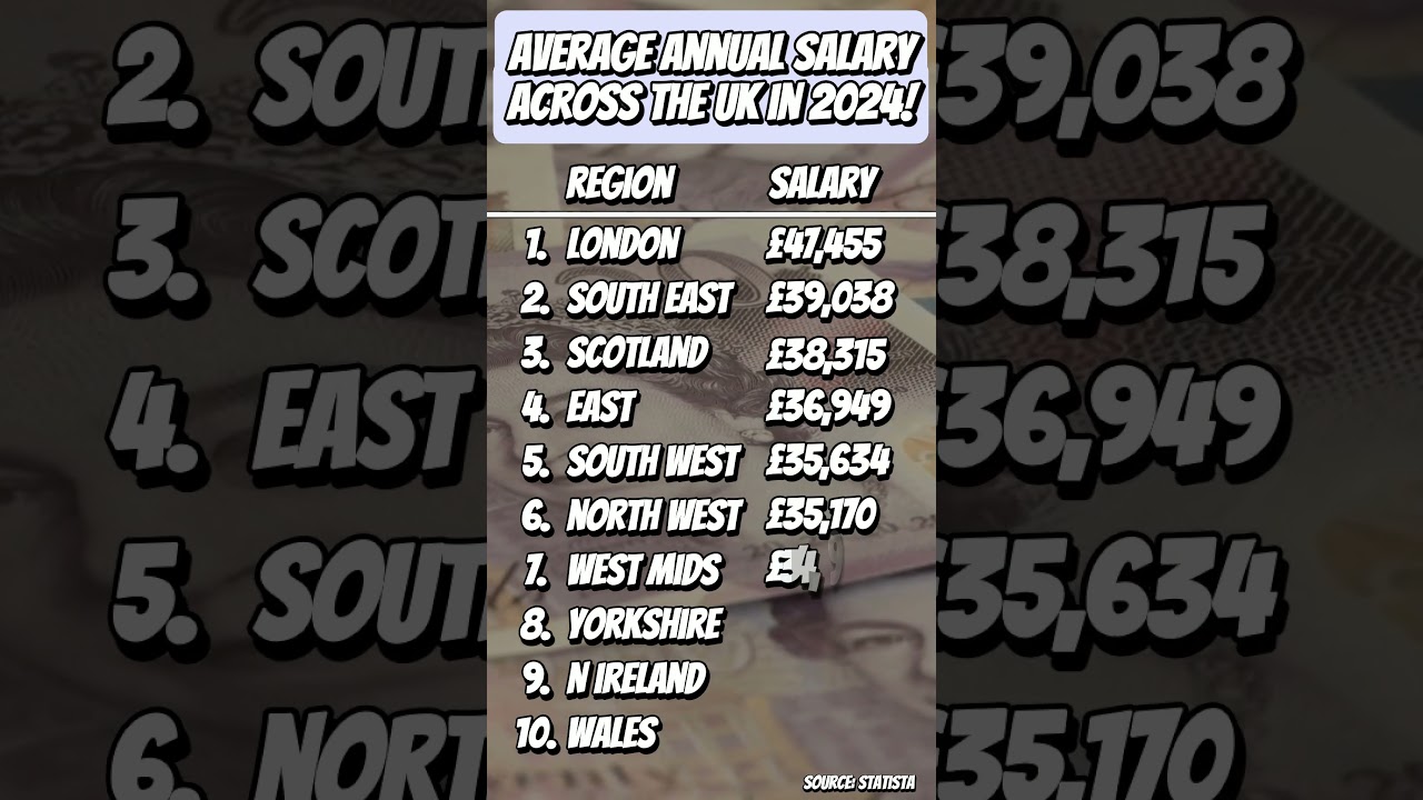 Average Salaries in the UK by Region (2024 Data)