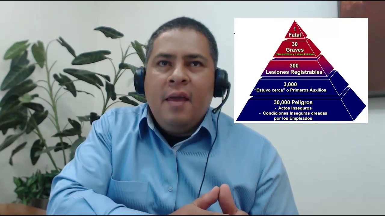 Actos y condiciones inseguras