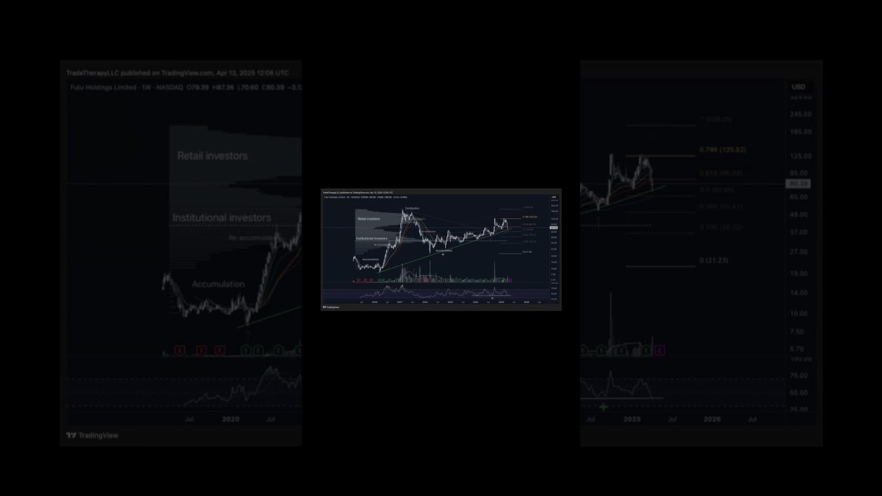 FUTU Lockout Rally: How Institutions Force You to Buy the Top
