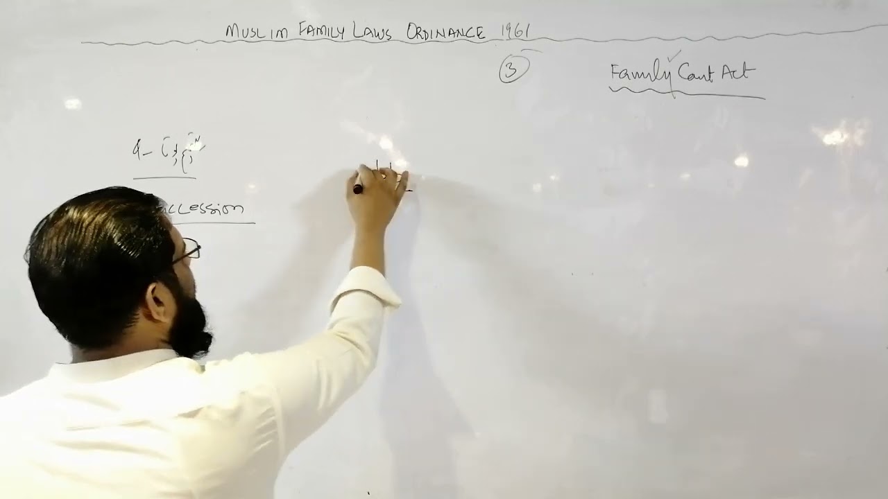 TALAQ, MARRIAGE, DOWER & MAINTENANCE, MUSLIM FAMILY LAWS ORDINANCE 1961 ON FINGER TIPS
