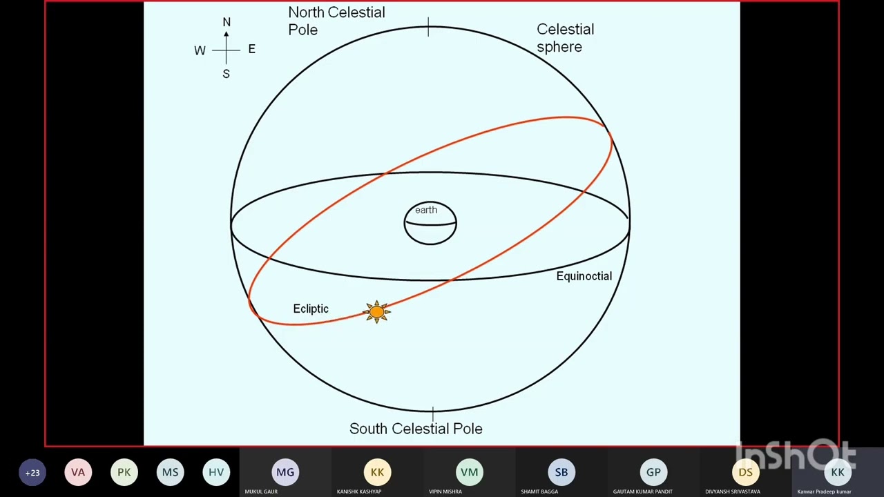 Celestial Navigation Theory Part 10