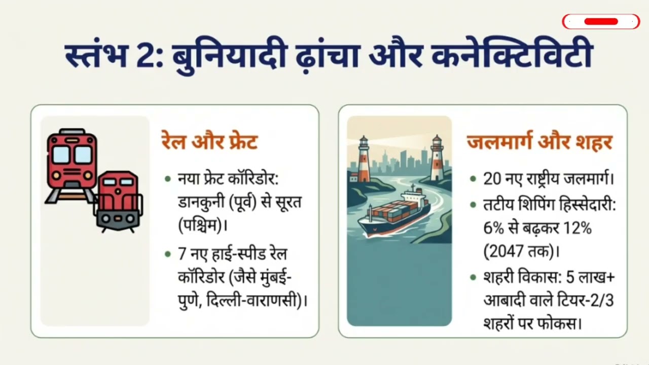 Budget 2026-27 highlights बजट 2026-27