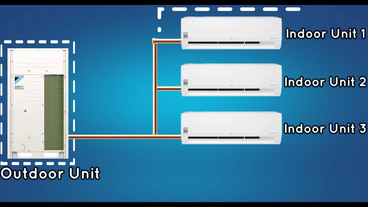Что такое VRV и VRF? | Анимация | #HVAC #VRF #VRV #VariableRefrigerantFlow #VariableRefrigerantVo...