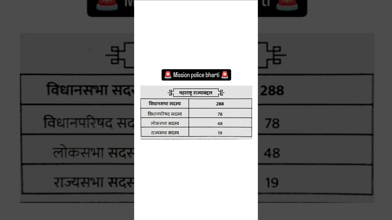 महाराष्ट्र राज्याबद्दल! 