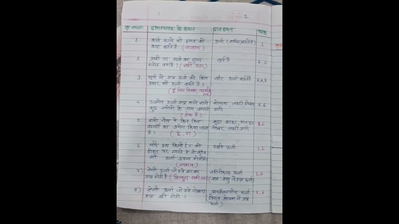 physics micro teaching lesson plan for B.Ed students #education#B.Ed