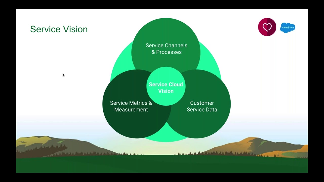 Planning Your Move to Service Cloud Webinar
