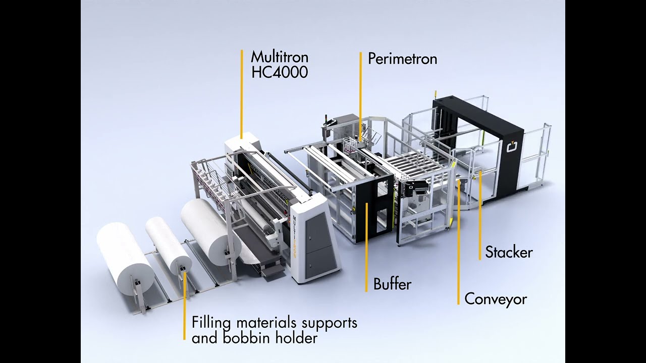 Automated Line 2025: Multitron, Perimetron and Stacker Integrated
