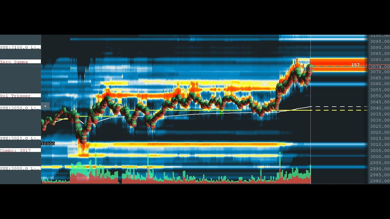 SpotGamma ES Futures Session on Bookmap 6/25/20