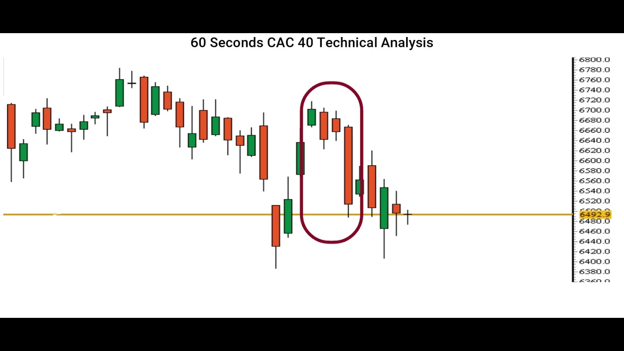 [CAC 40 Index Price] Technical Analysis By Capital Street FX - October 05, 2021