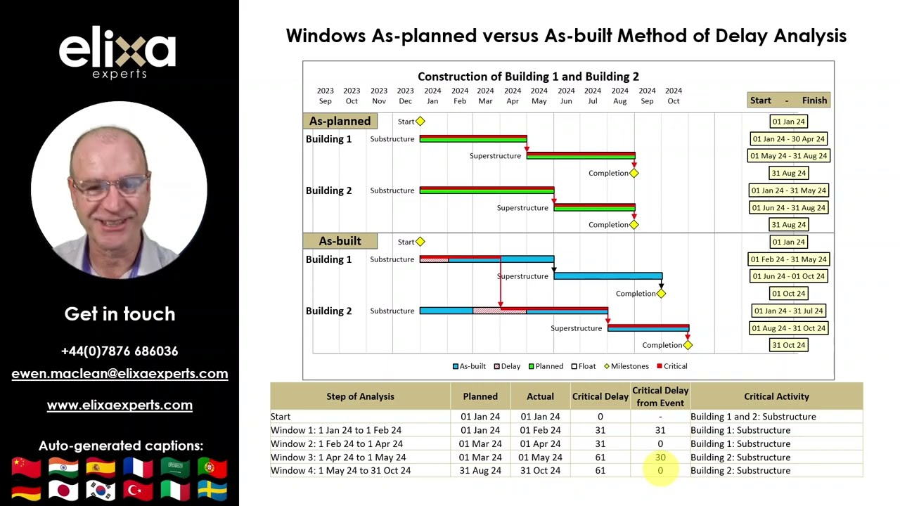 7. Windows As-planned versus As-built Method of Delay Analysis Part 1