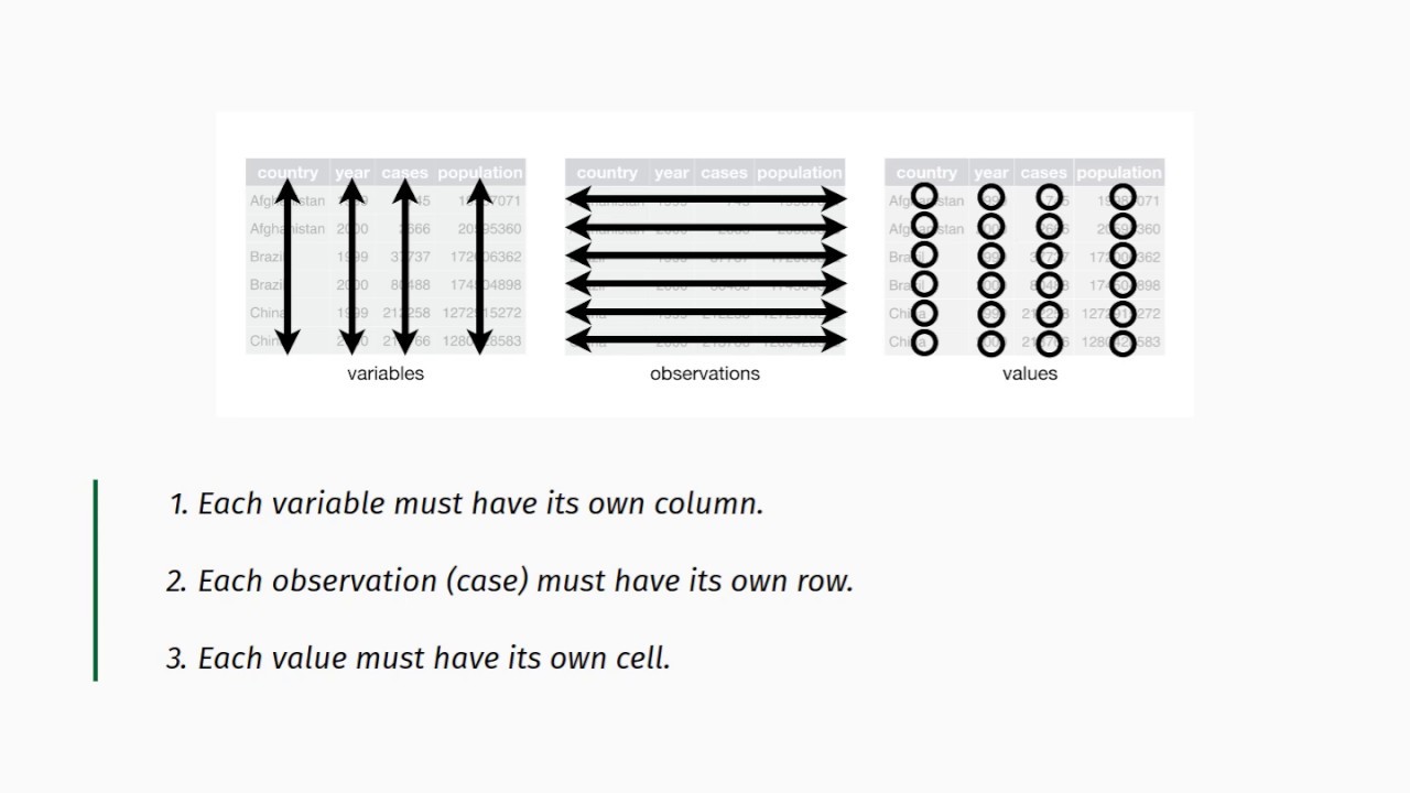 Data reshaping - 01 - Principles of tidy data
