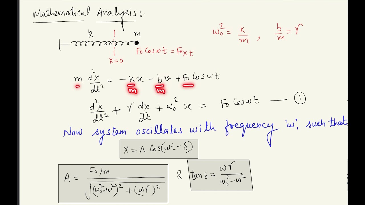 FORCED OR DRIVEN OSCILLATIONS AND RESONANCE | Detailed Analysis