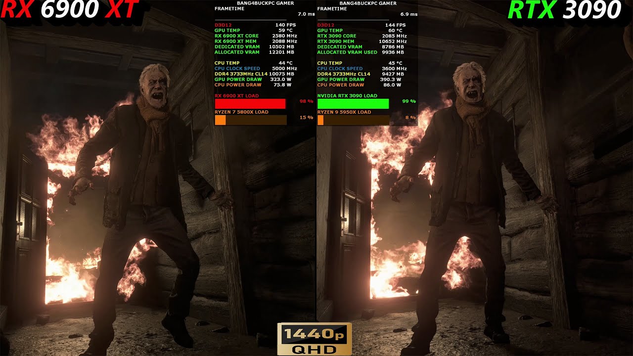 RX 6900 XT Vs RTX 3090 Ultra Settings 1440p | Benchmarks | Ryzen 5000 Series