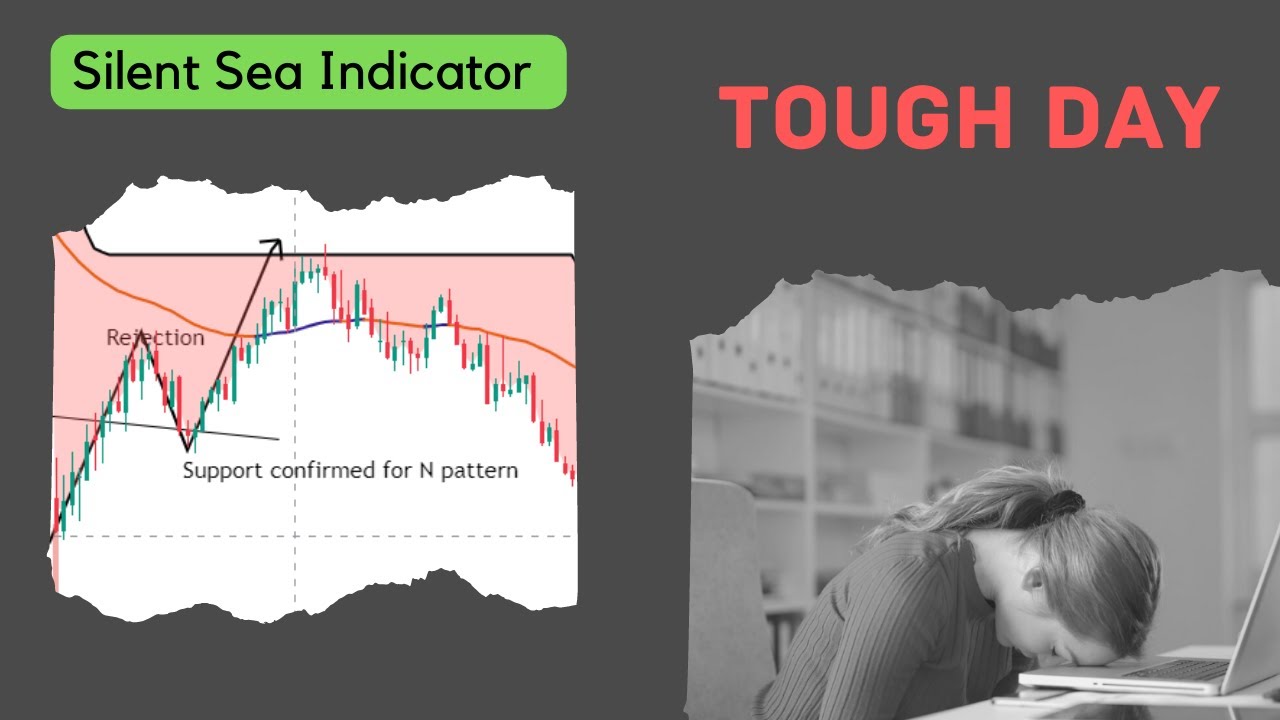 Best indicator | Silent Sea Indicator |  Auto Buy Sell Signal | Tradingview Indicator - Tough Day