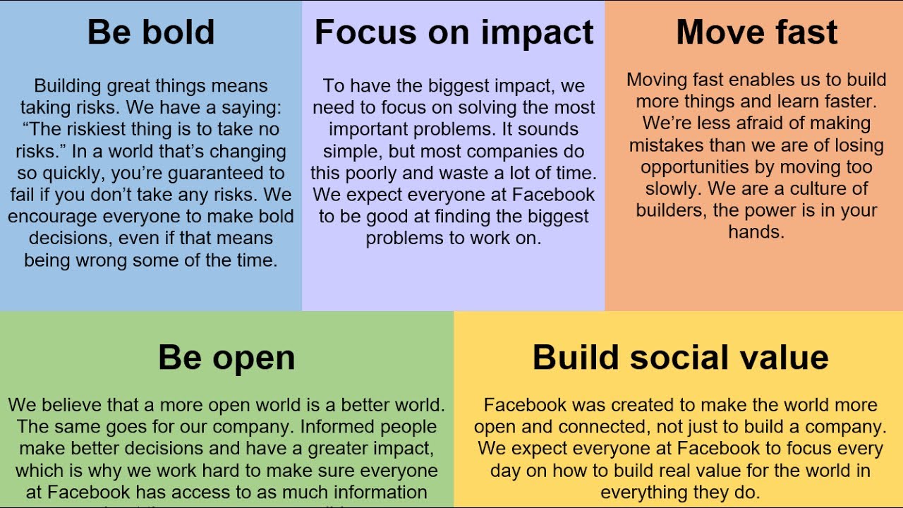 Facebook's 5 core values via Mark Zuckerberg & Sheryl Sandberg