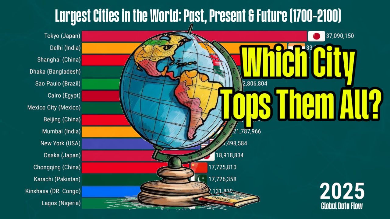 Largest Cities in the World Past, Present & Future | 1700&ndash;2100