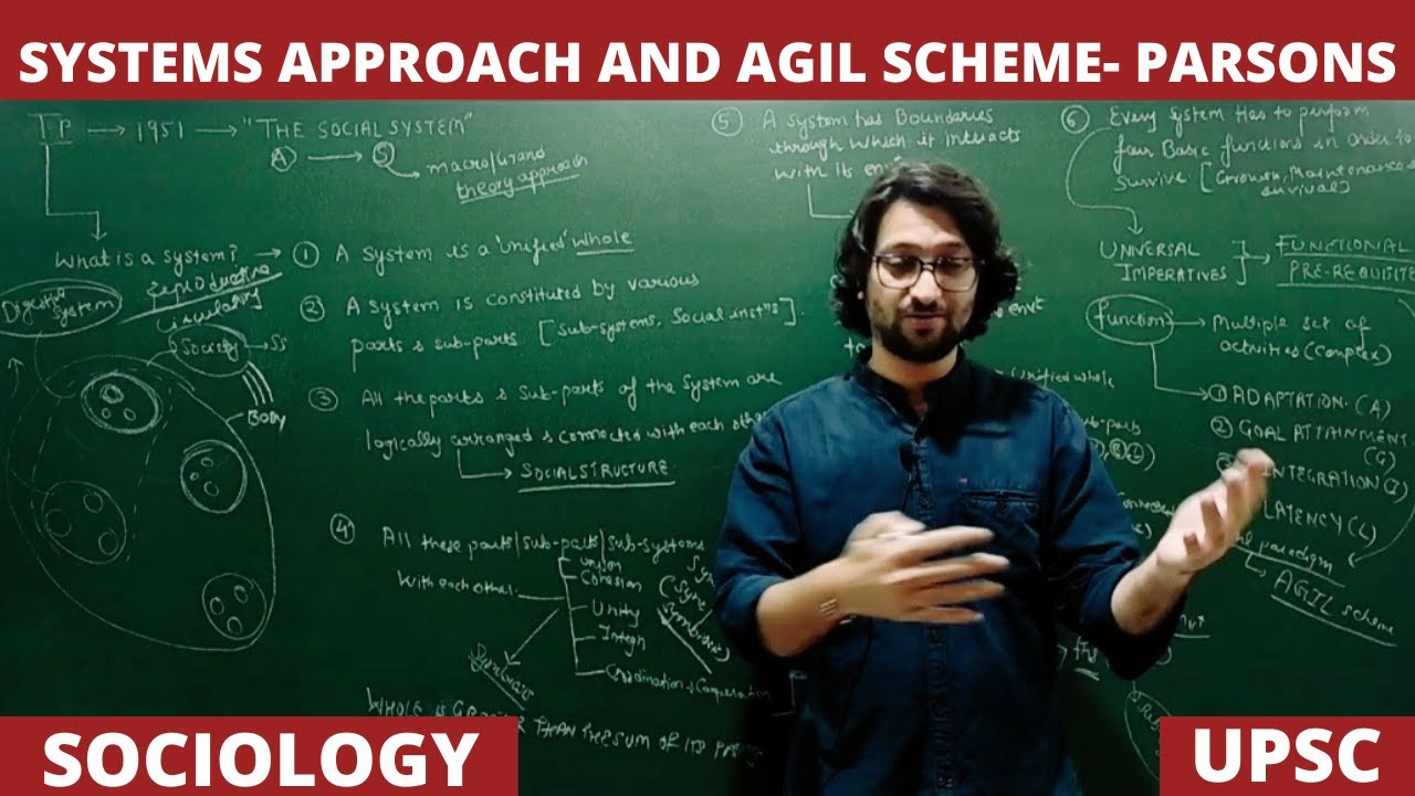 Lec 61: System Approach | AGIL scheme | Sectorization | Talcott Parsons #sociology #upsc #net
