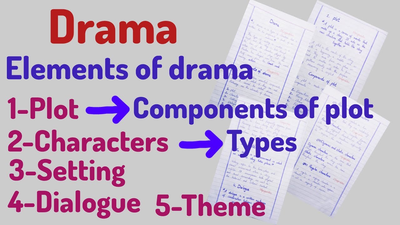 What is drama and it's elements | Character  | Setting | Plot and it's components |Notes