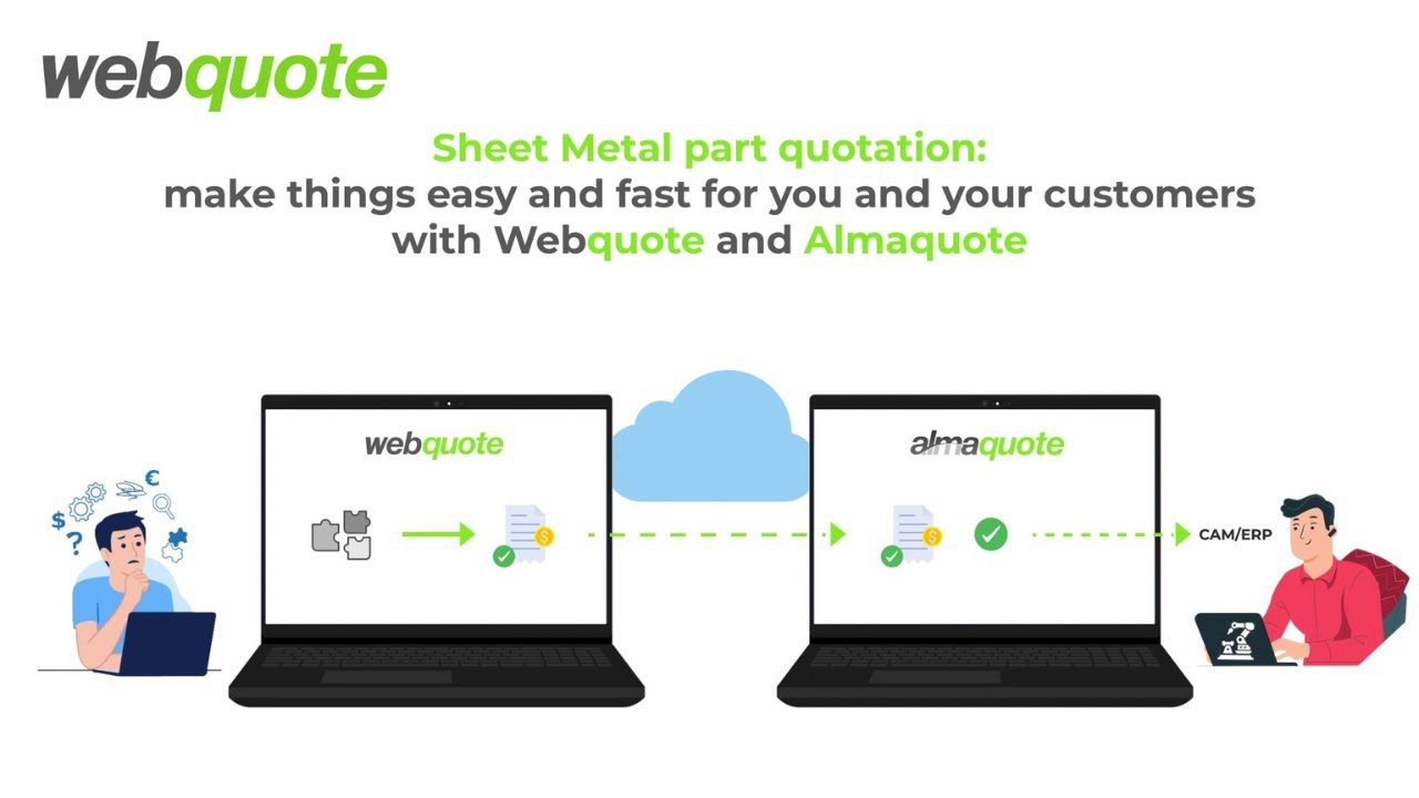 Automated Quote generation - Webquote & Almaquote