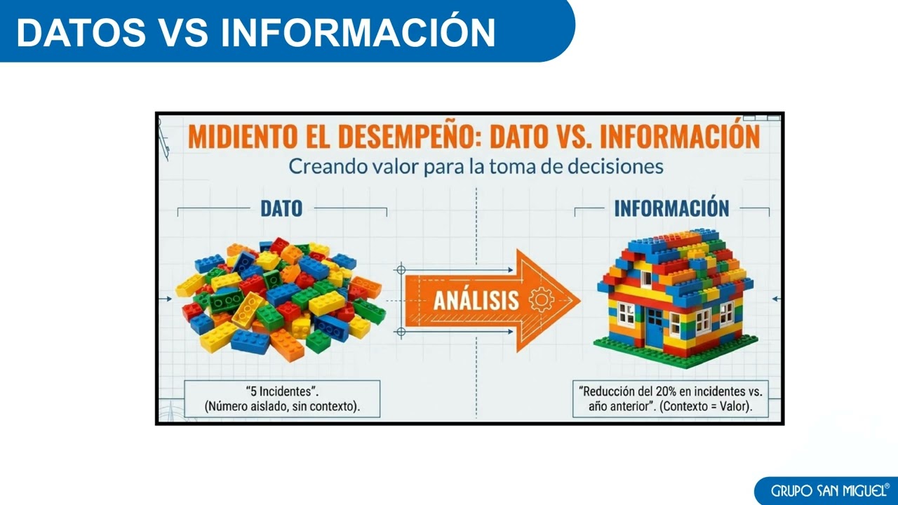 CURSO SRA CLASE 02 PARTE 4-A  DE 4 - EVALUACIÓN DE RIESGOS